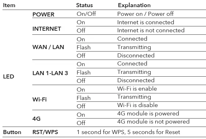 cudy-LT400-Access-Point-4G-LTE-Router-FIG-9