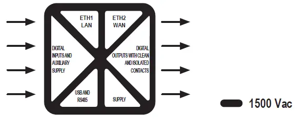 SENECA-R-16DI-8DO I-O-Profinet-fig-4