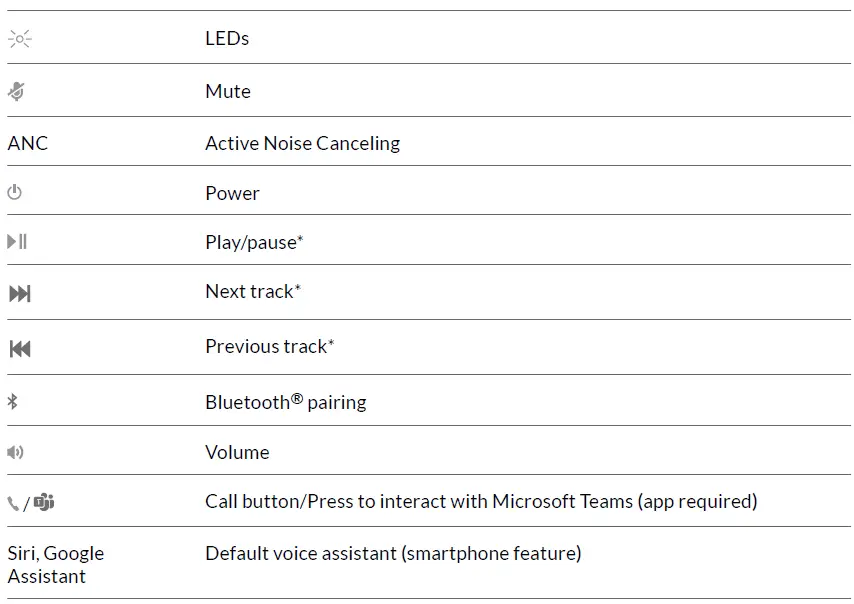 poly-Voyager-6200-UC-Bluetooth-Headset-FIG-2
