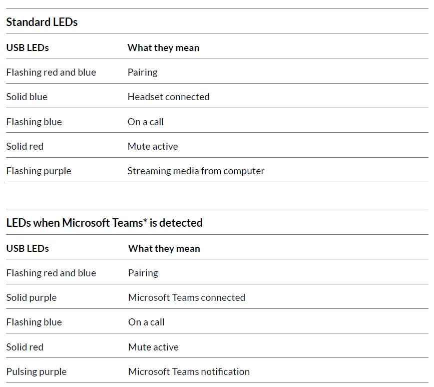 poly-Voyager-6200-UC-Bluetooth-Headset-FIG-4