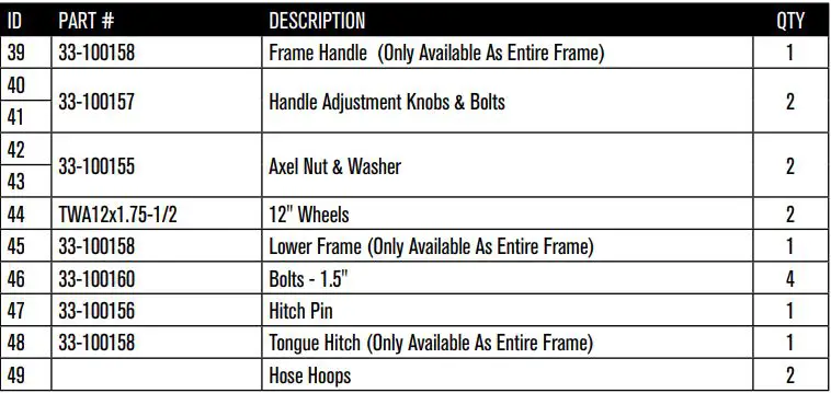 REVOLT Rechargeable Master Gardener User Manual - FRAME ASSEMBLY Part List