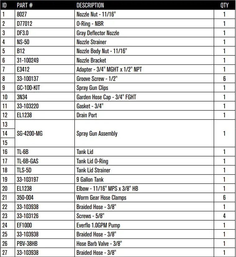 REVOLT Rechargeable Master Gardener User Manual - TANK ASSEMBLY Part list