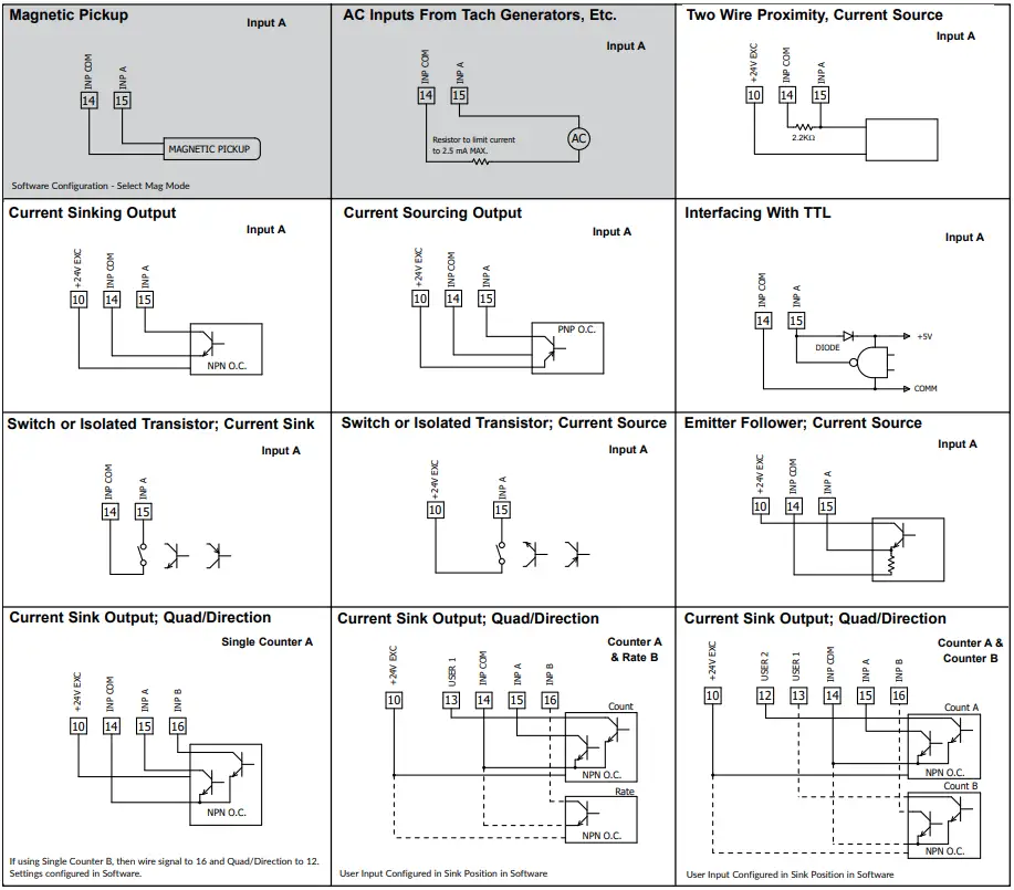 RED LION PM 50 Digital Input Graphical Panel Meters. - fig 5