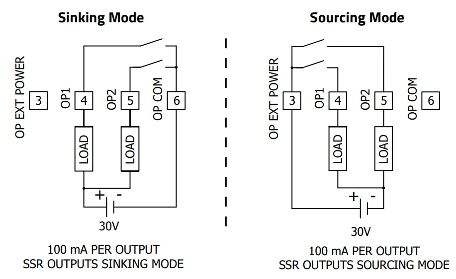 RED LION PM 50 Digital Input Graphical Panel Meters. - fig 8