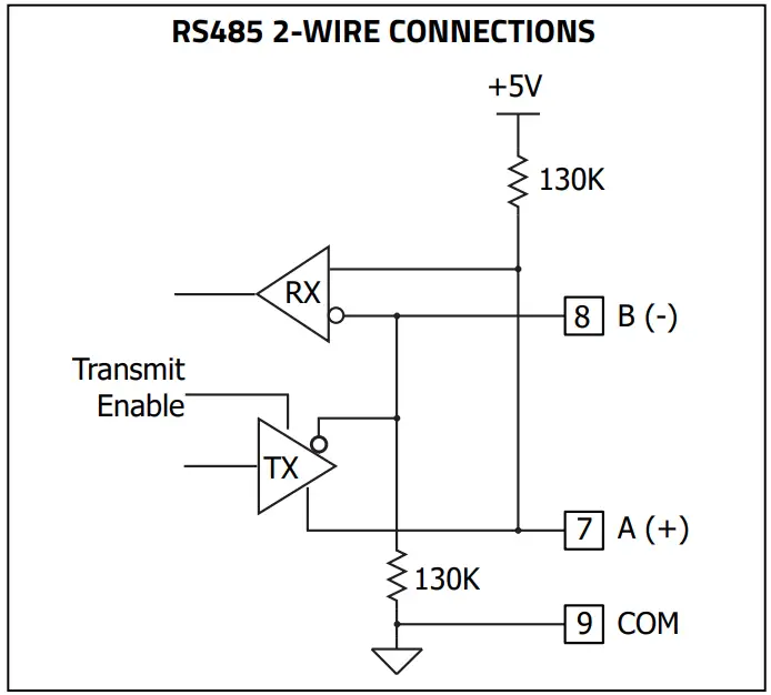 RED LION PM 50 Digital Input Graphical Panel Meters. - fig 9