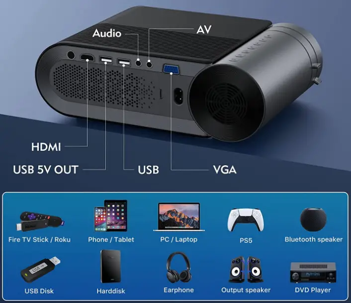 Toperson-‎T421-Wi-Fi-Bluetooth-Projector-FIG-2