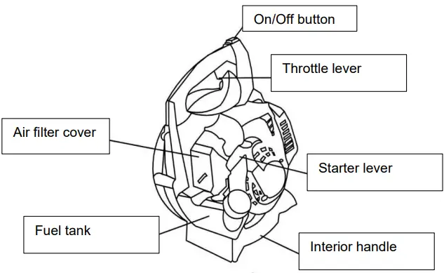 RURIS A7 Leaf Blower Vacuum-FIG4