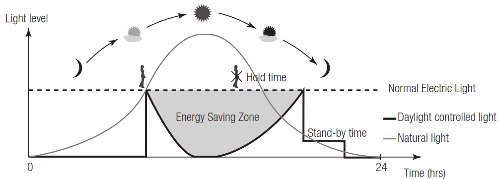 HYTRONIK DUAL Sarface Mount Dual Sense Trailing Edge Sensor HIM16 - fig2