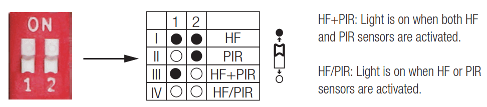 HYTRONIK DUAL Surface Mount Dual Sense Motion Sensor HIM11 - Mode Selection