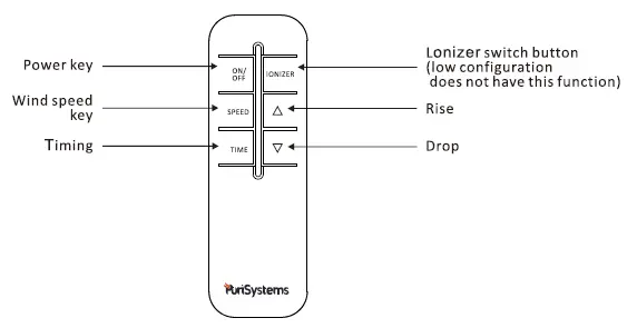 PuriSystems Puricare 1100IG 3-Speed-Remote-Air-Filtration-System-fig- (4)