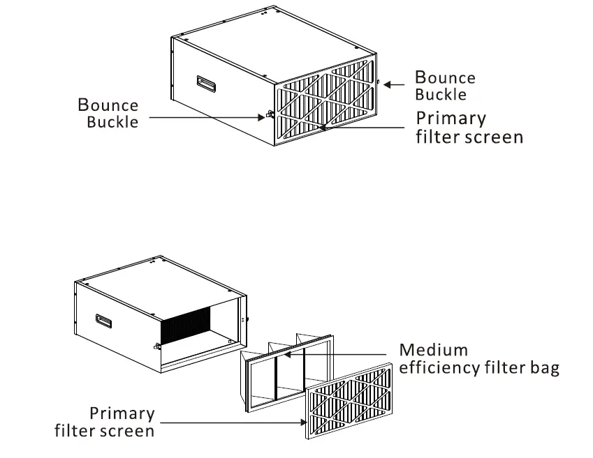 PuriSystems Puricare 1100IG 3-Speed-Remote-Air-Filtration-System-fig- (7)