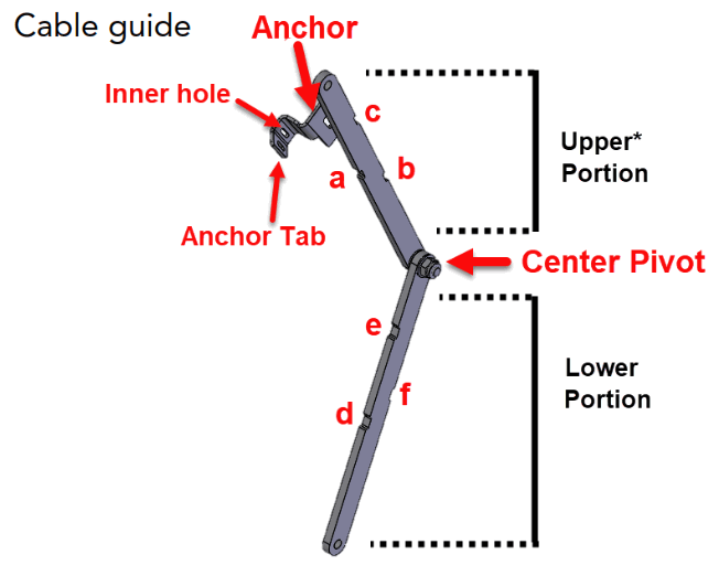 AMYLIOR Power Elevate Module Wiring - Cable guide