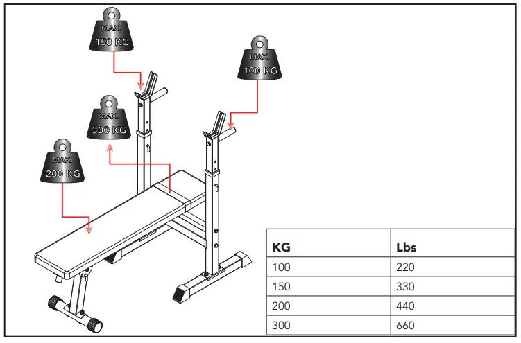 TUNTURI WB20 Basic Weight Bench - Fig 5