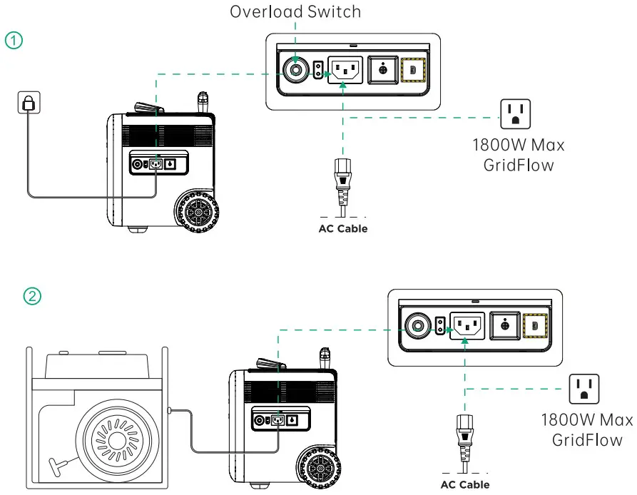 ZENDURE SuperBase Pro 1500 - AC Recharging