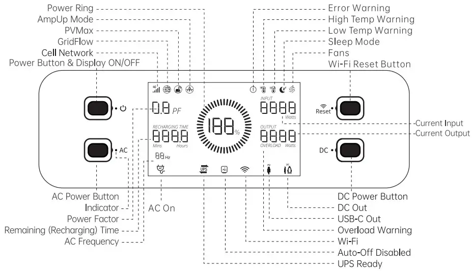 ZENDURE SuperBase Pro 1500 - Display