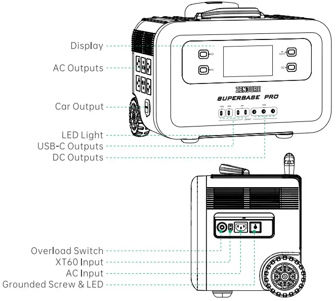 ZENDURE SuperBase Pro 1500 - Interface