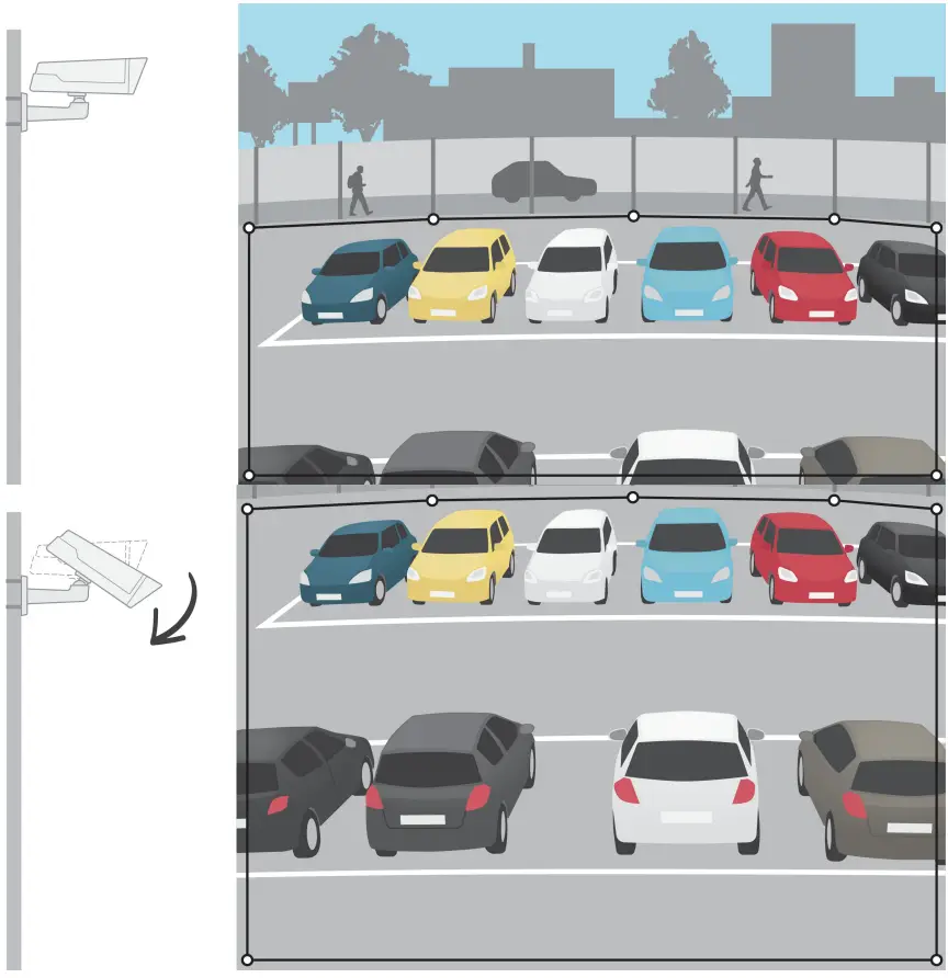 Too many false alarms