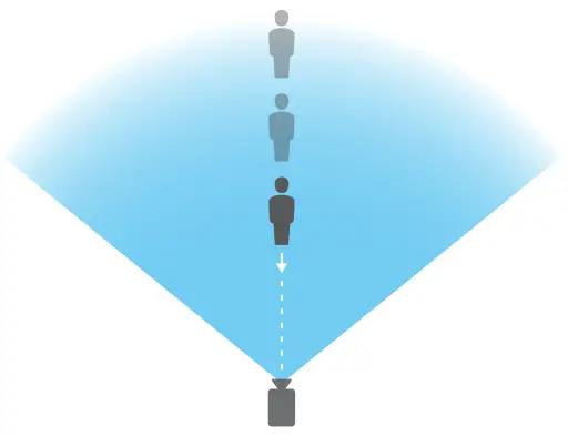 Camera mounting recommendations