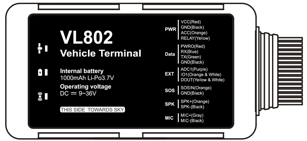 JimiloT VL802 LTT Cat 1 and GSM Vehicle Terminal