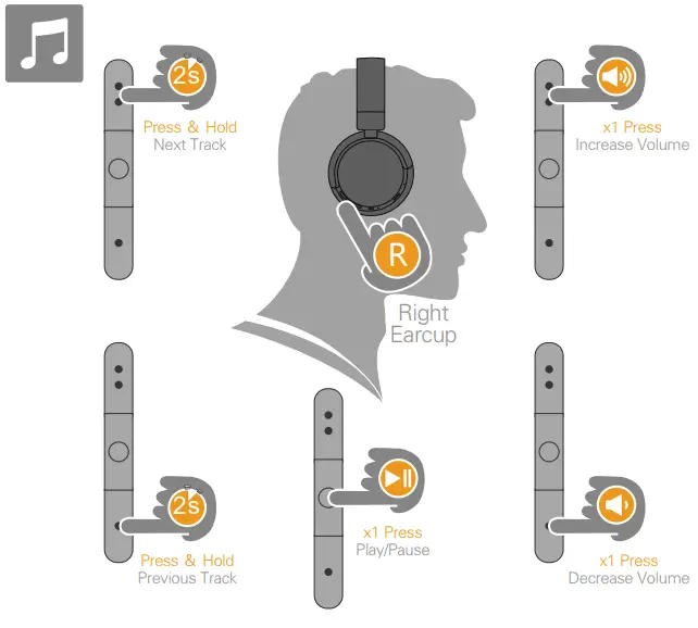 ONN-OND19AAH22-WIRELESS-ON-HEADPHONE-FIG-3