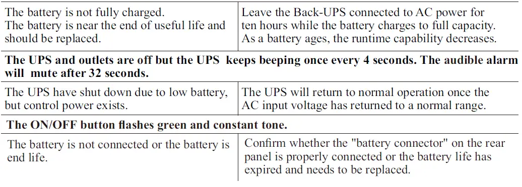 APC-BX-Series-750VA-Backups-07