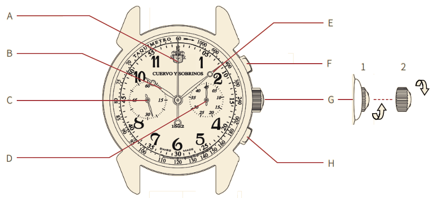 Cuervo y Sobrinos 3146 Watch Historiador Landeron - 1