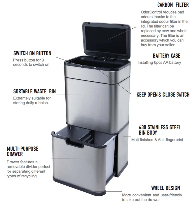 helpmation AK8892 Contactless Waste Bin - fig 1