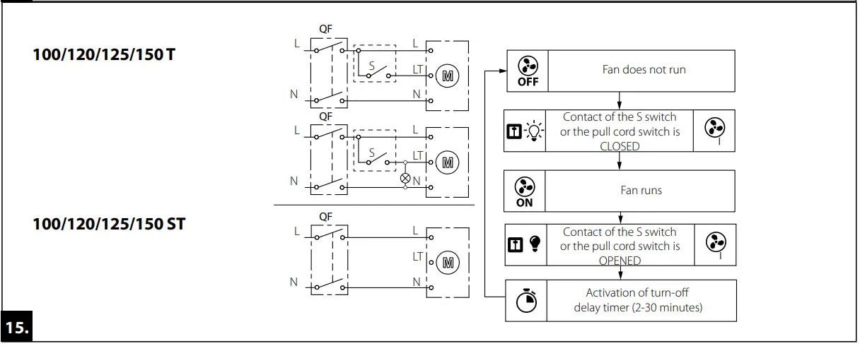 assembly instruction