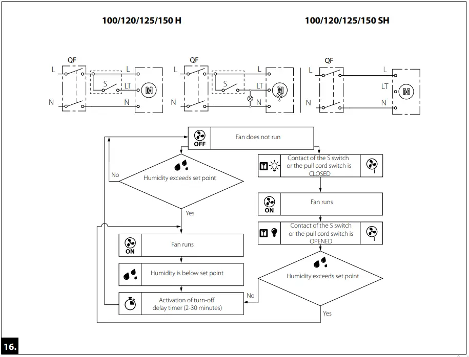 assembly instruction