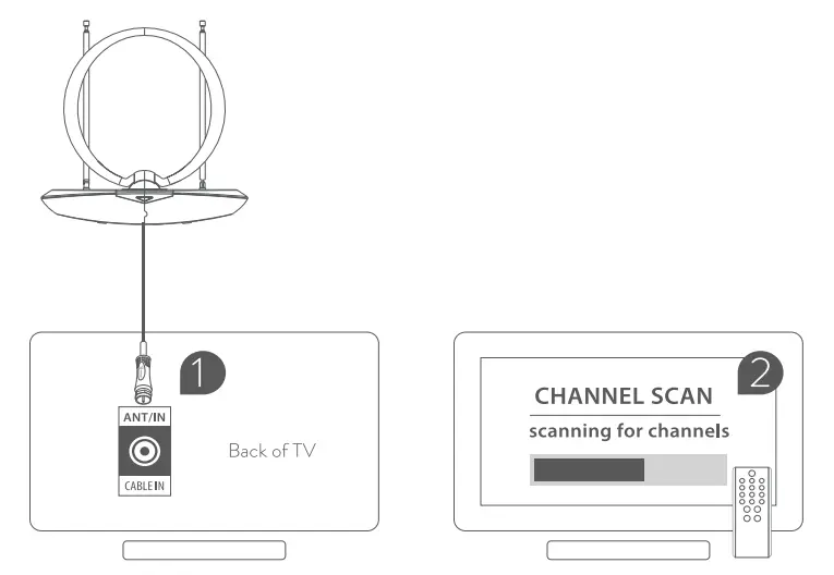 Setting and Scanning
