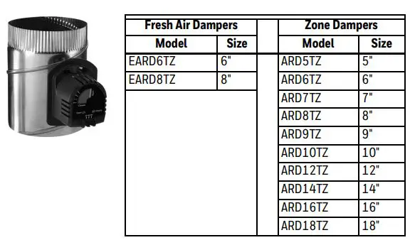 Honeywell 70-0851 12 inch TrueZone Bypass Replacement Regulator Instruction Manual - AUTOMATIC ROUND DAMPERS