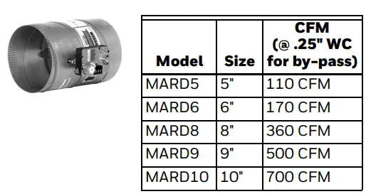 Honeywell 70-0851 12 inch TrueZone Bypass Replacement Regulator Instruction Manual - MODULATING AUTOMATIC ROUND DAMPER