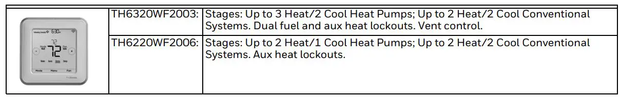 Honeywell 70-0851 12 inch TrueZone Bypass Replacement Regulator Instruction Manual - T6 PRO SMART™ PROGRAMMABLE THERMOSTAT