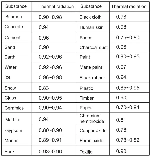 Wintact-WT3320-Thermal-Imaging-Camera-fig-17