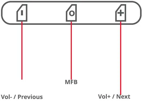 ZEBRONICS Zeb Yoga N3 Wireless Neckband Earphone-fig2