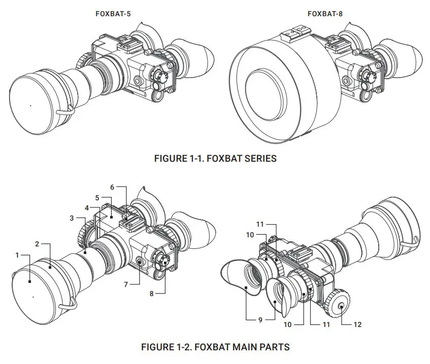 AGM FOXBAT Night Vision Bi-Ocular User Manual - FIGURE 1-1,2
