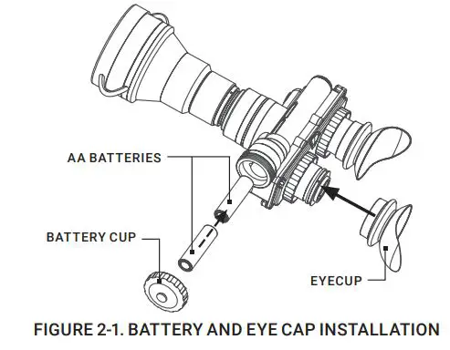 AGM FOXBAT Night Vision Bi-Ocular User Manual - FIGURE 2-1