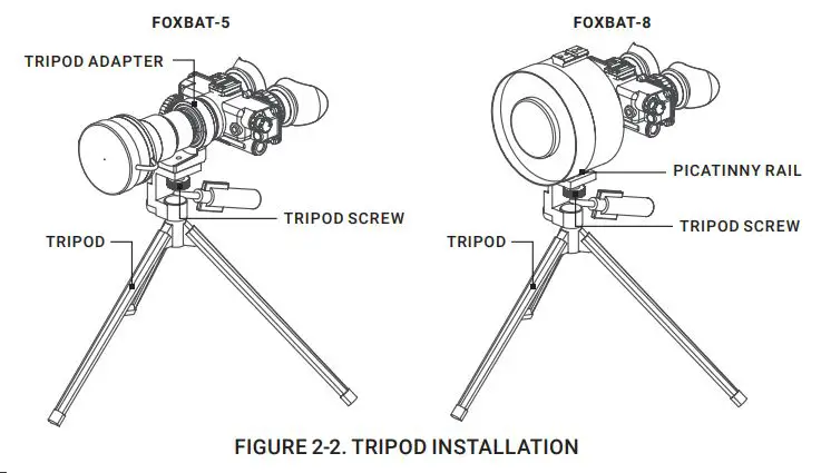 AGM FOXBAT Night Vision Bi-Ocular User Manual - FIGURE 2-2