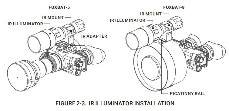 AGM FOXBAT Night Vision Bi-Ocular User Manual - FIGURE 2-3