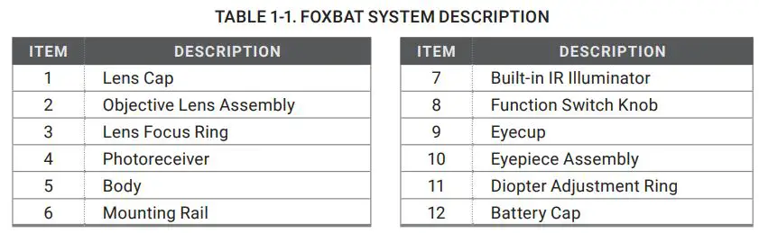 AGM FOXBAT Night Vision Bi-Ocular User Manual - TABLE 1-1