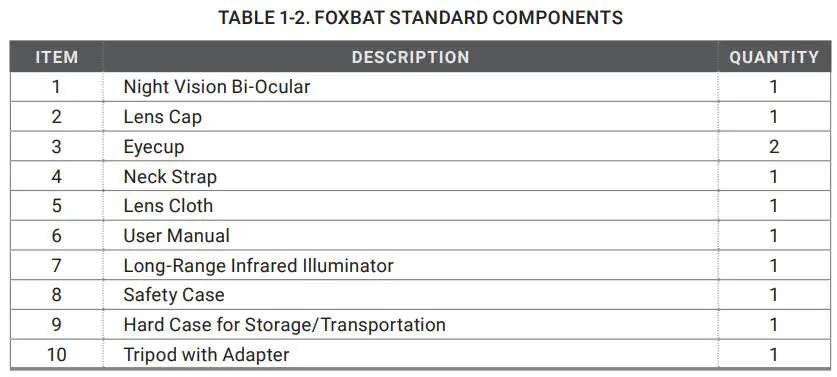 AGM FOXBAT Night Vision Bi-Ocular User Manual - TABLE 1-2