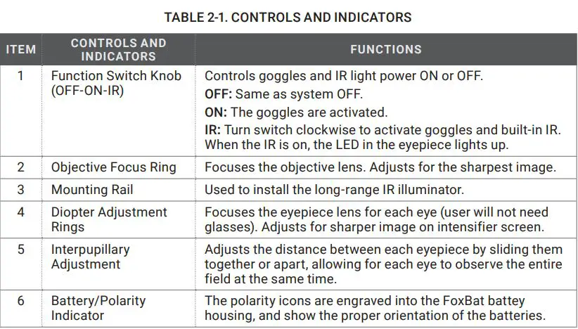AGM FOXBAT Night Vision Bi-Ocular User Manual - TABLE 2-1