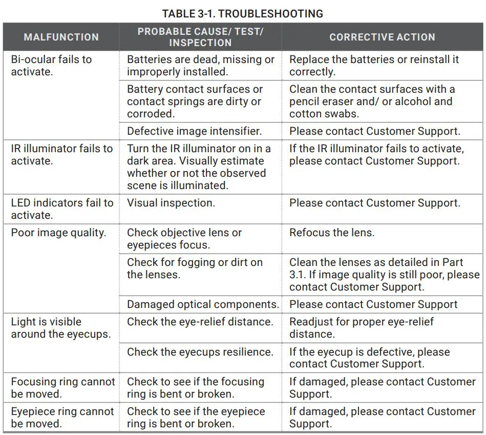 AGM FOXBAT Night Vision Bi-Ocular User Manual - TROUBLESHOOTING