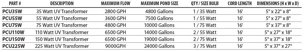 EasyPro-PCU35W-Pro-Clear-UV-Ultra-Stainless-Steel-Ultraviolet-Clarifier-FIG-1