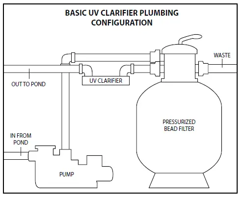 EasyPro-PCU35W-Pro-Clear-UV-Ultra-Stainless-Steel-Ultraviolet-Clarifier-FIG-2