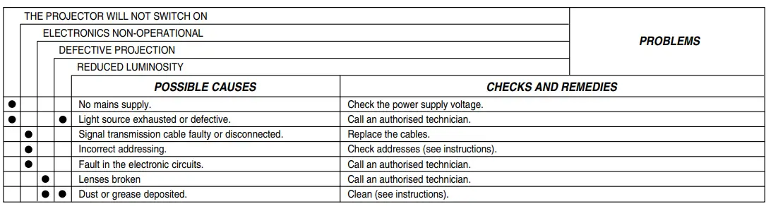 Cause And Solution Of Problems