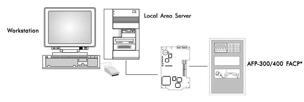 Description and Installation