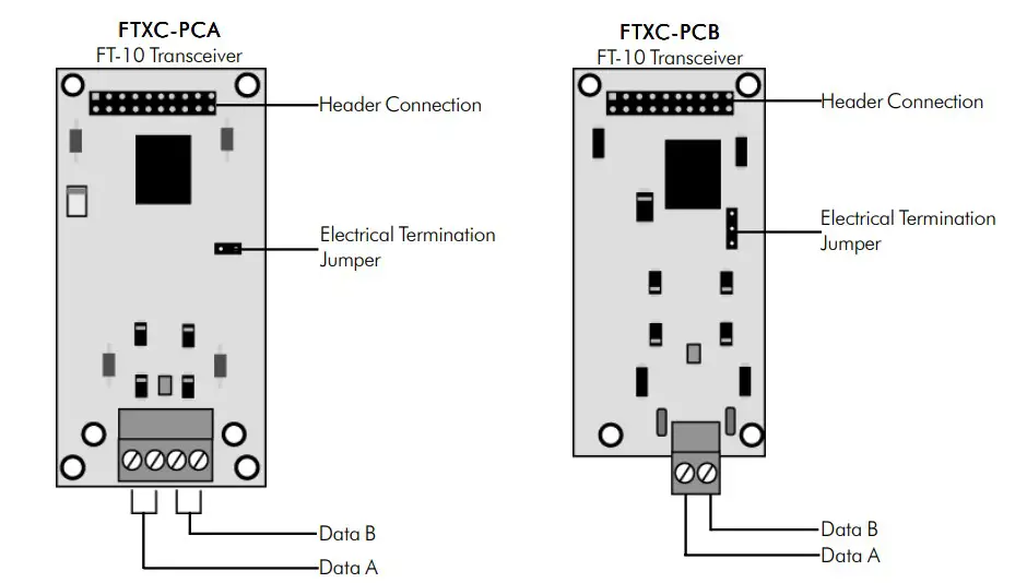 Network Transceivers