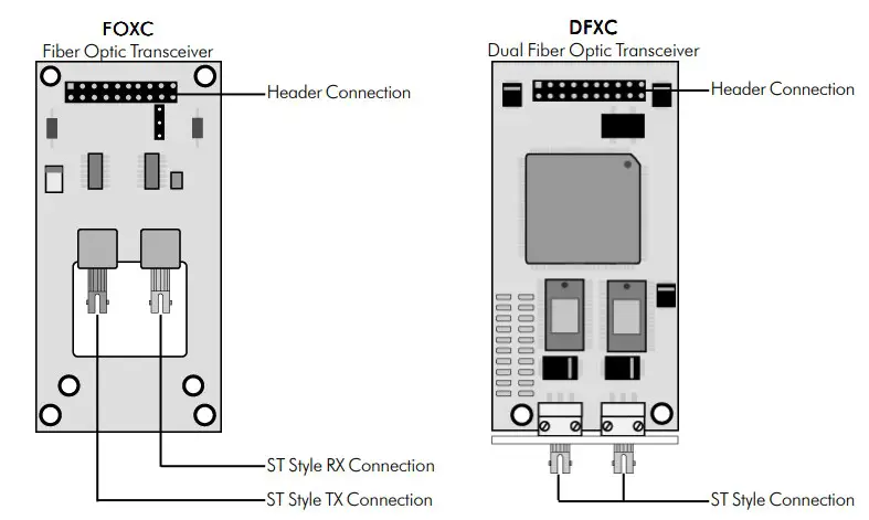 Network Transceivers