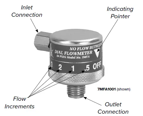 Precision-Medical-7MFA2001-Dial-Flowmeter-fig-3
